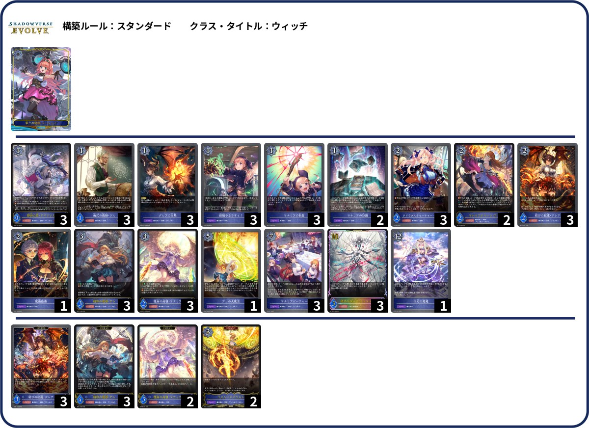 ブルアカDJふぇすお疲れ様でした! deck list