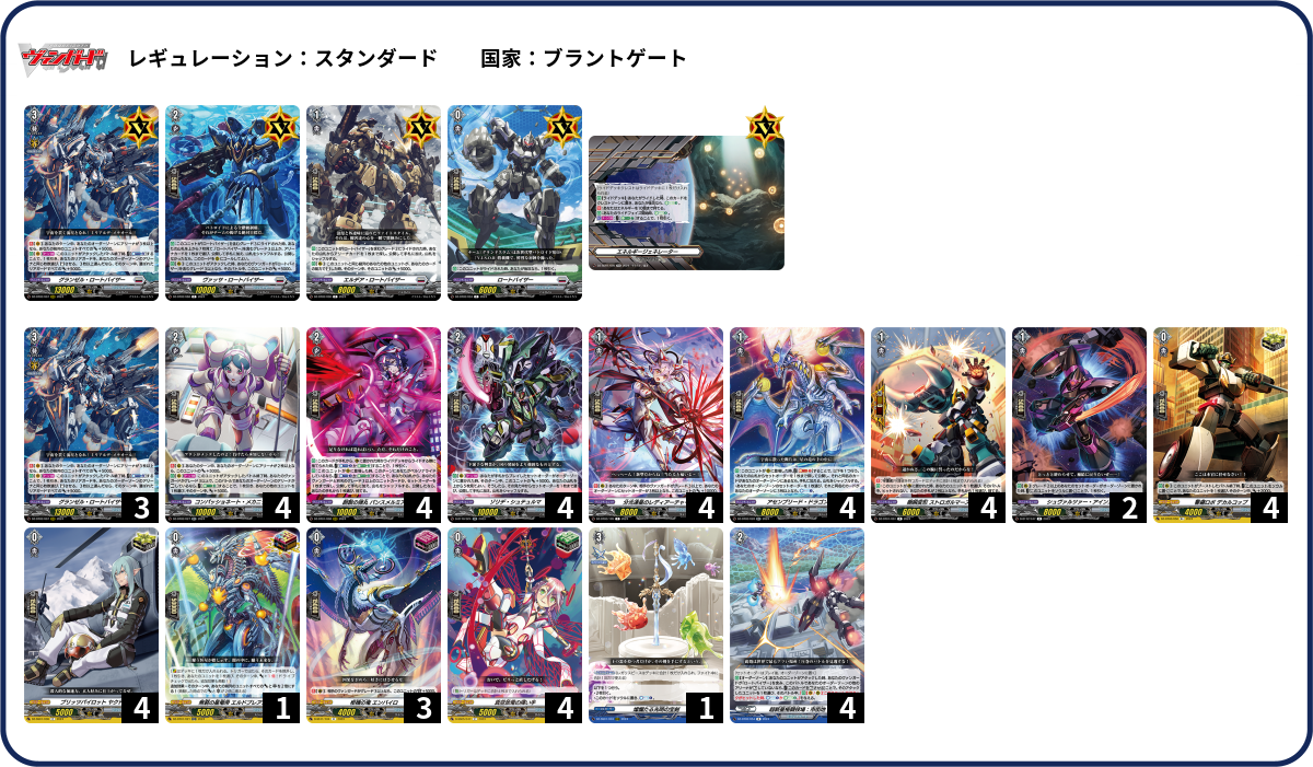 wccf    ロケテ⭐︎P11     ベッキア デッキコード「11XPH」のデッキ | DECK LOG（デッキログ）