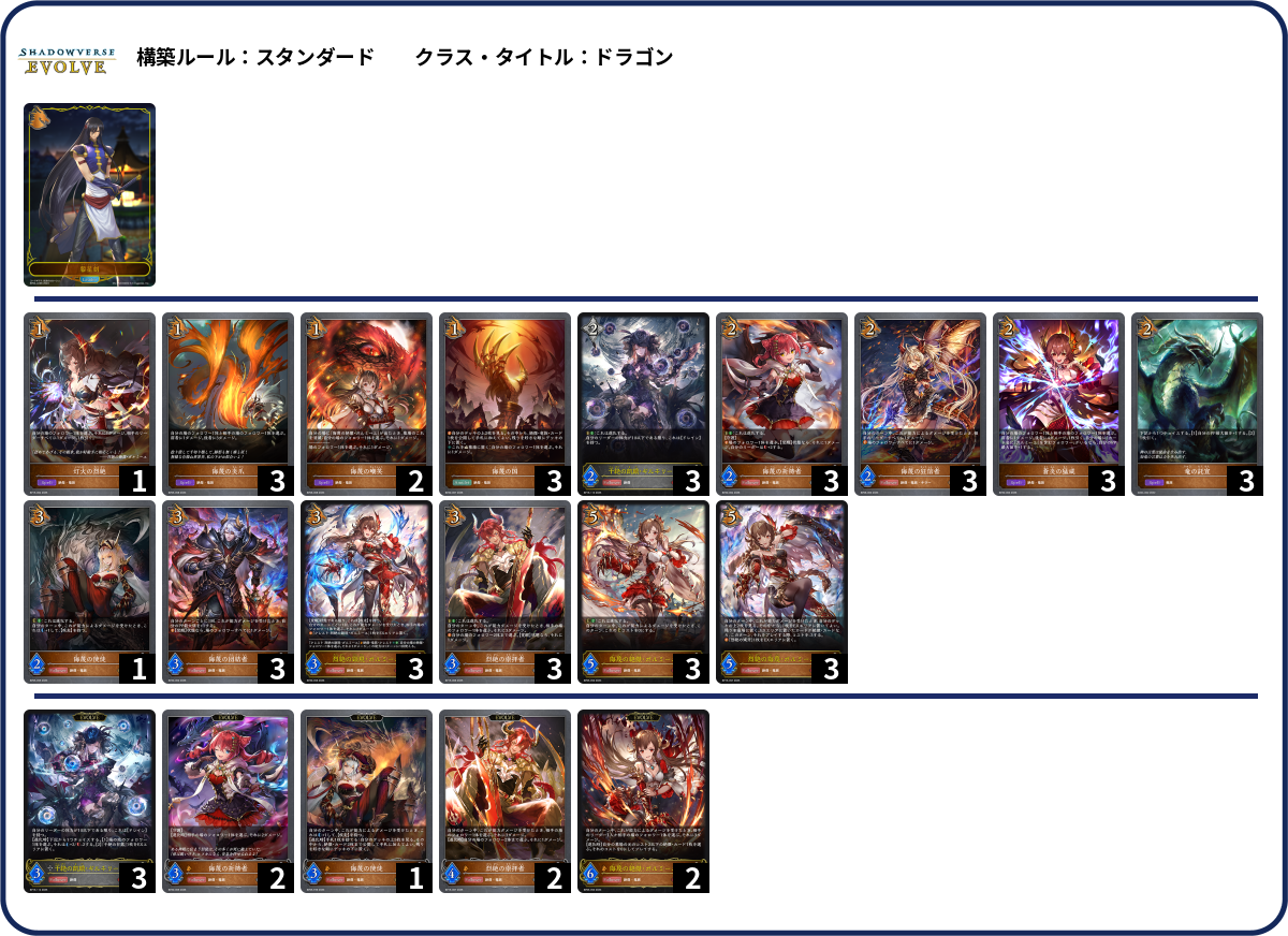 BELIEVERS deck list