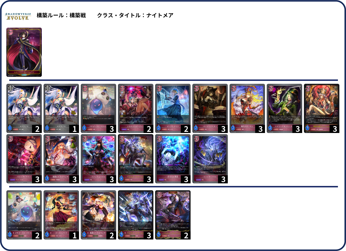 ゴース list