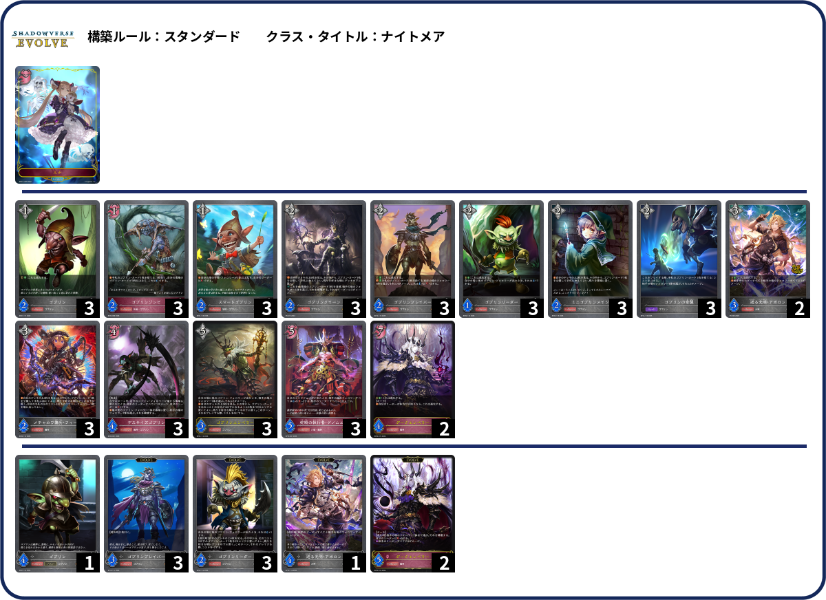 ゴブリン list