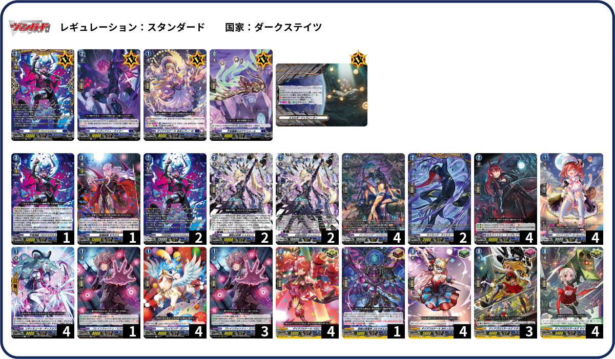 ヴァンガード グングヌラーム4枚入り バロウマグネス デッキ デッキコード「167E9」のデッキ | DECK LOG（デッキログ）