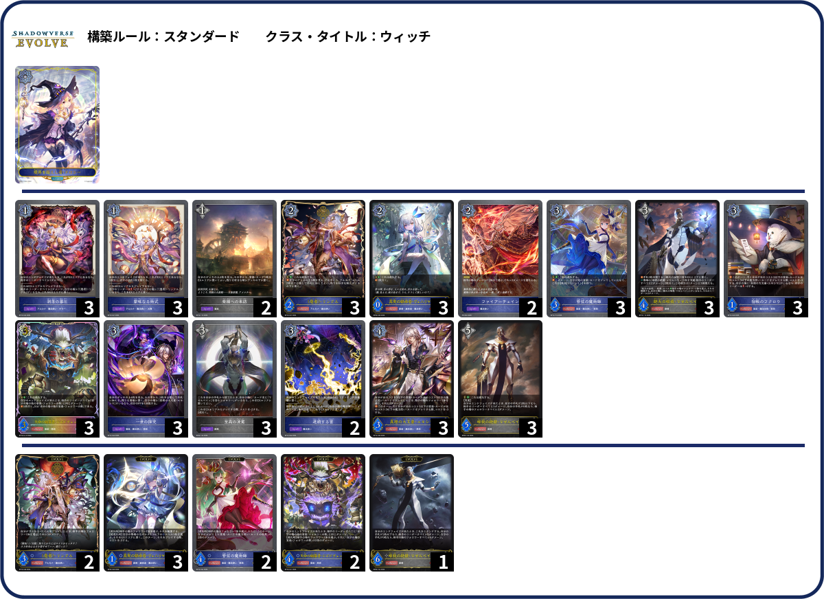 宴楽 deck list