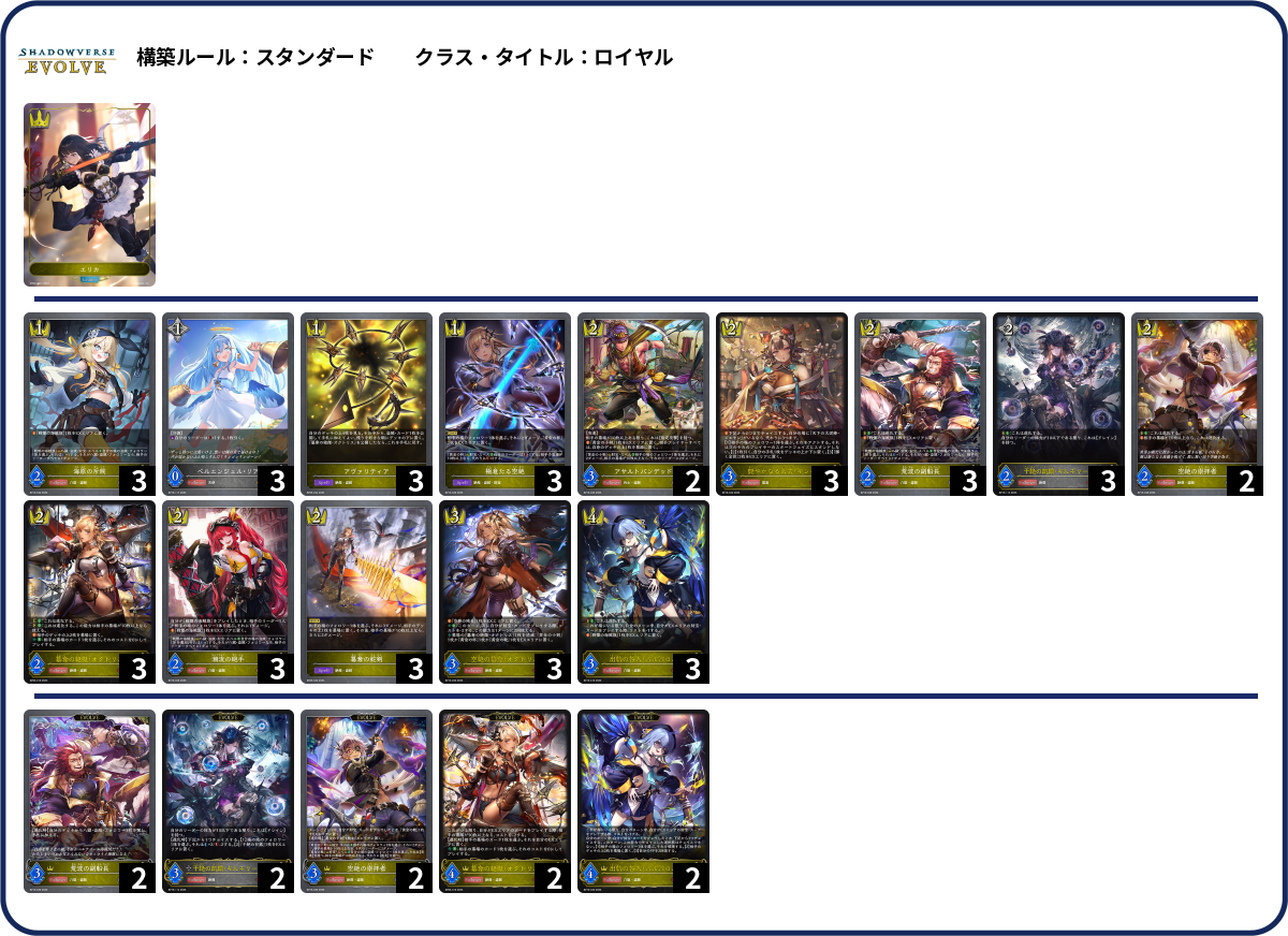 R list