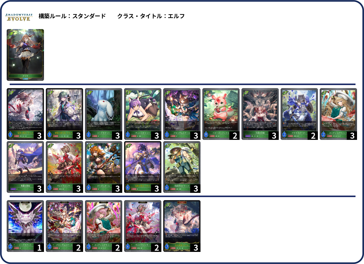 獣エルフ deck list