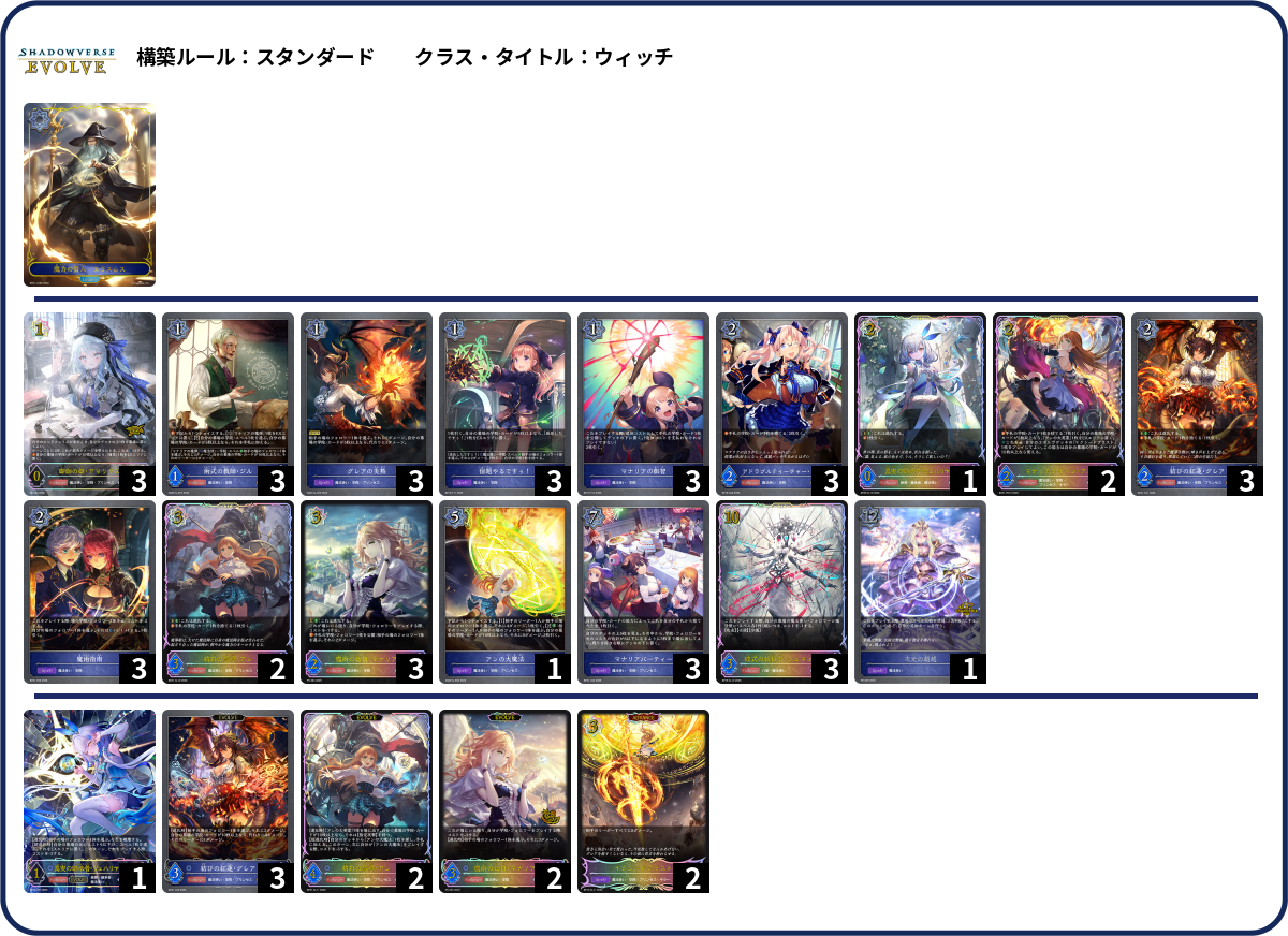 リーシェナミッチ deck list