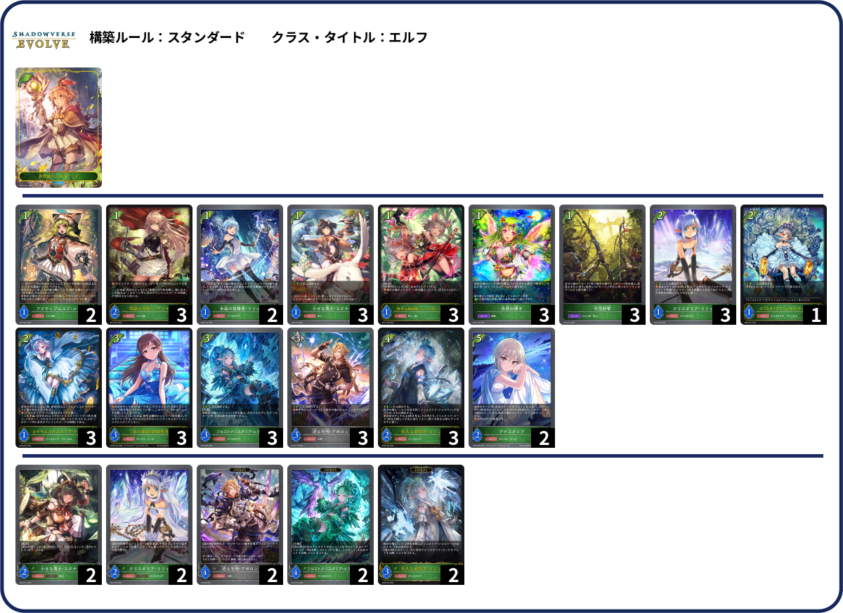 クリスタリアナスタシア deck list