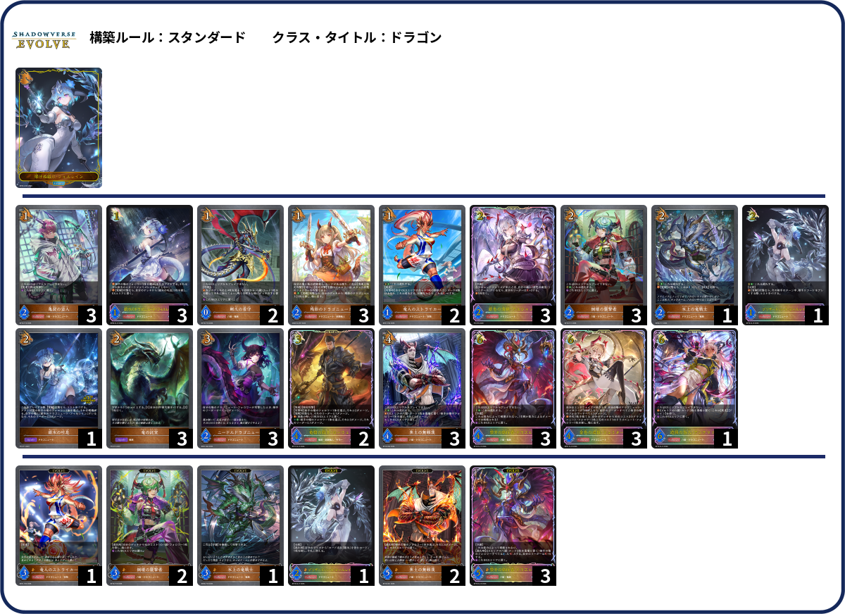 ドラゴニュート八獄 deck list