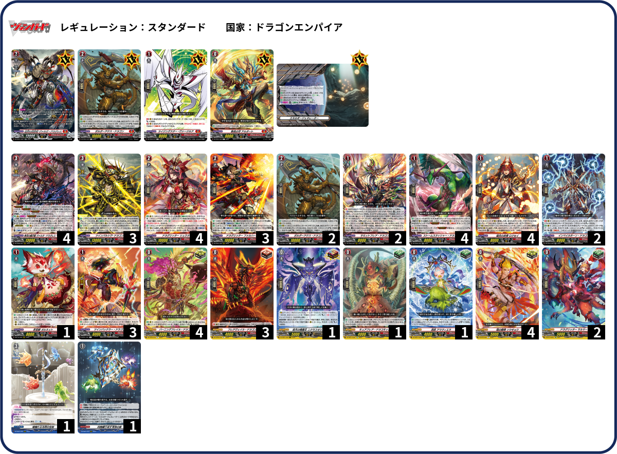 【デッキ　まとめ売り】　ドラゴンエンパイア　ヴァルガ・ドラグレス　羅刹軸 デッキコード「1BEEB」のデッキ | DECK LOG（デッキログ）