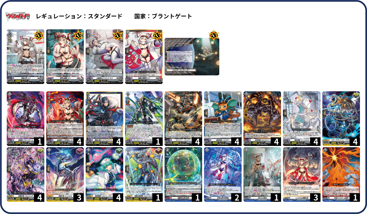 【デッキ まとめ売り】ブラントゲート アルキテ軸 デッキコード「1CWHB」のデッキ | DECK LOG（デッキログ）