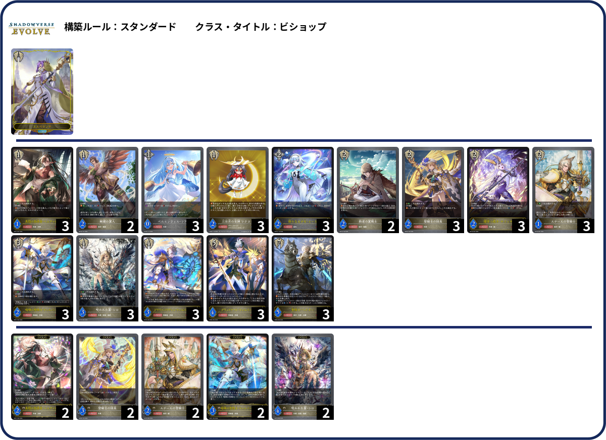 ブライトパラディン・ウィルバート Card Usage and Decks