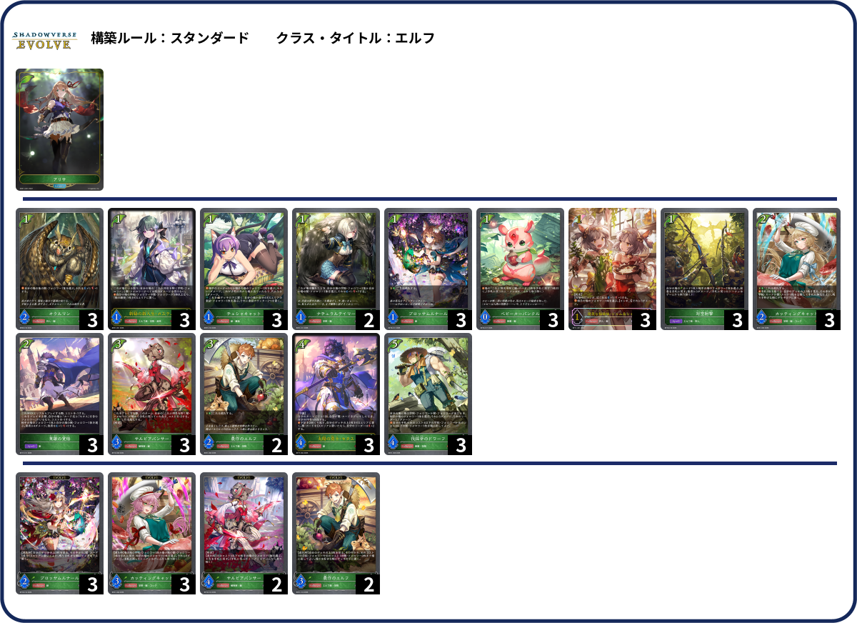 ふわもふはぴねす24/7 deck list