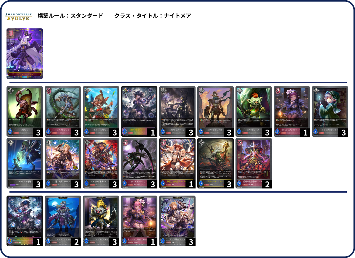 ゴブリン? deck list