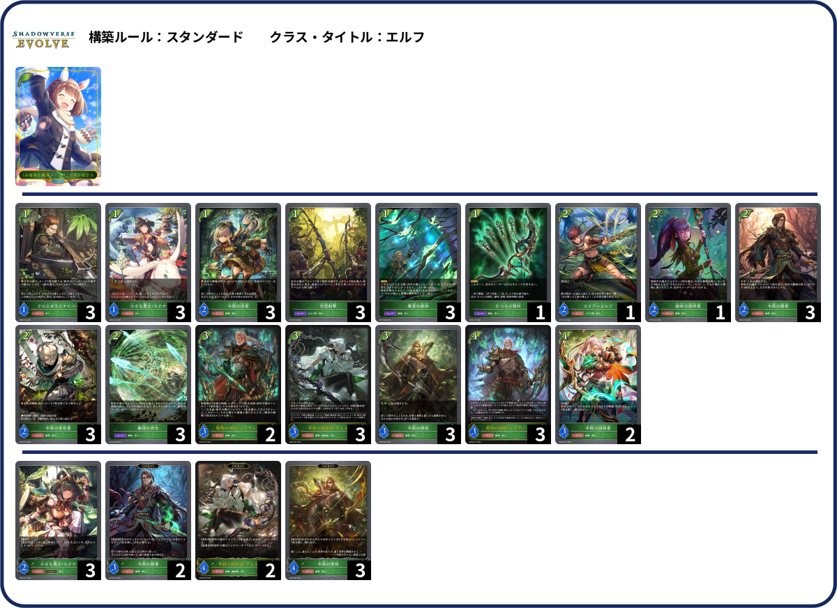 最終値下！匿名&即日発送！ヴェイズルーグデッキパーツセット デッキコード「1G09X」のデッキ | DECK LOG（デッキログ）