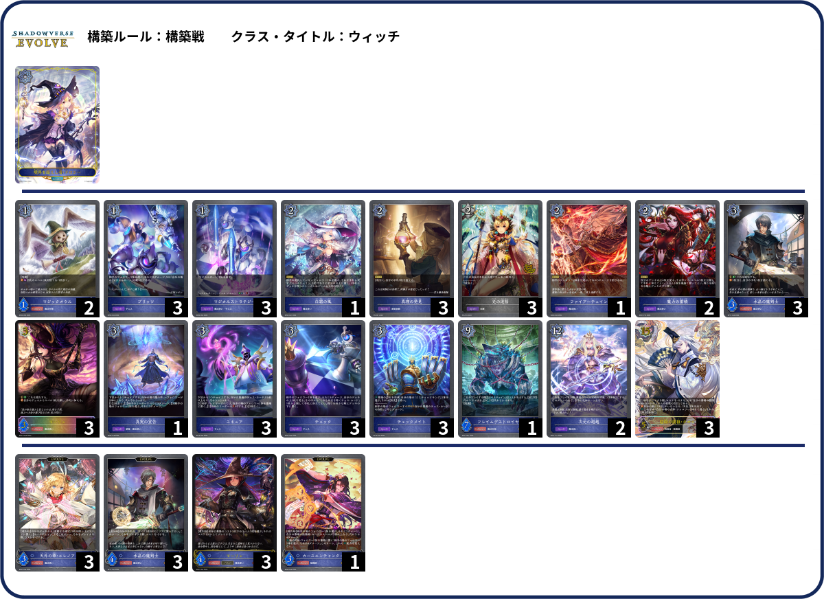 チェス超越 list