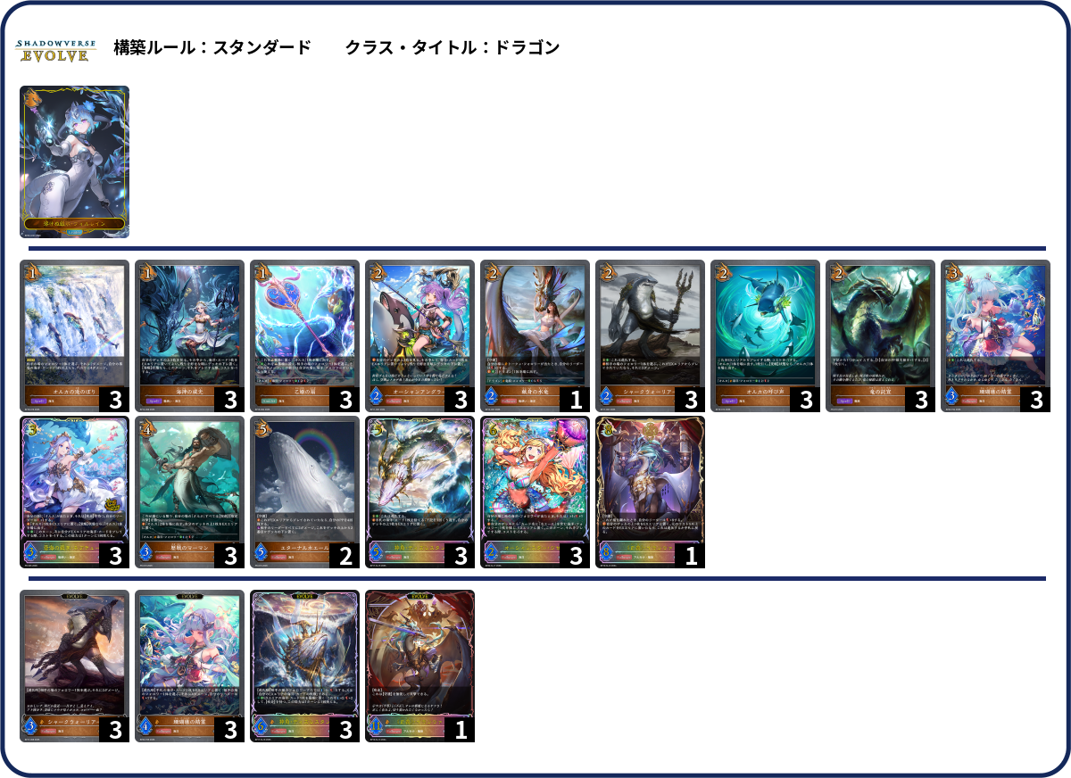 チャクラデルフィン ウィリデゴルゲルス 一音の妖精 デッキパーツまとめ デッキコード「1HRJLY」のデッキ | DECK LOG（デッキログ）