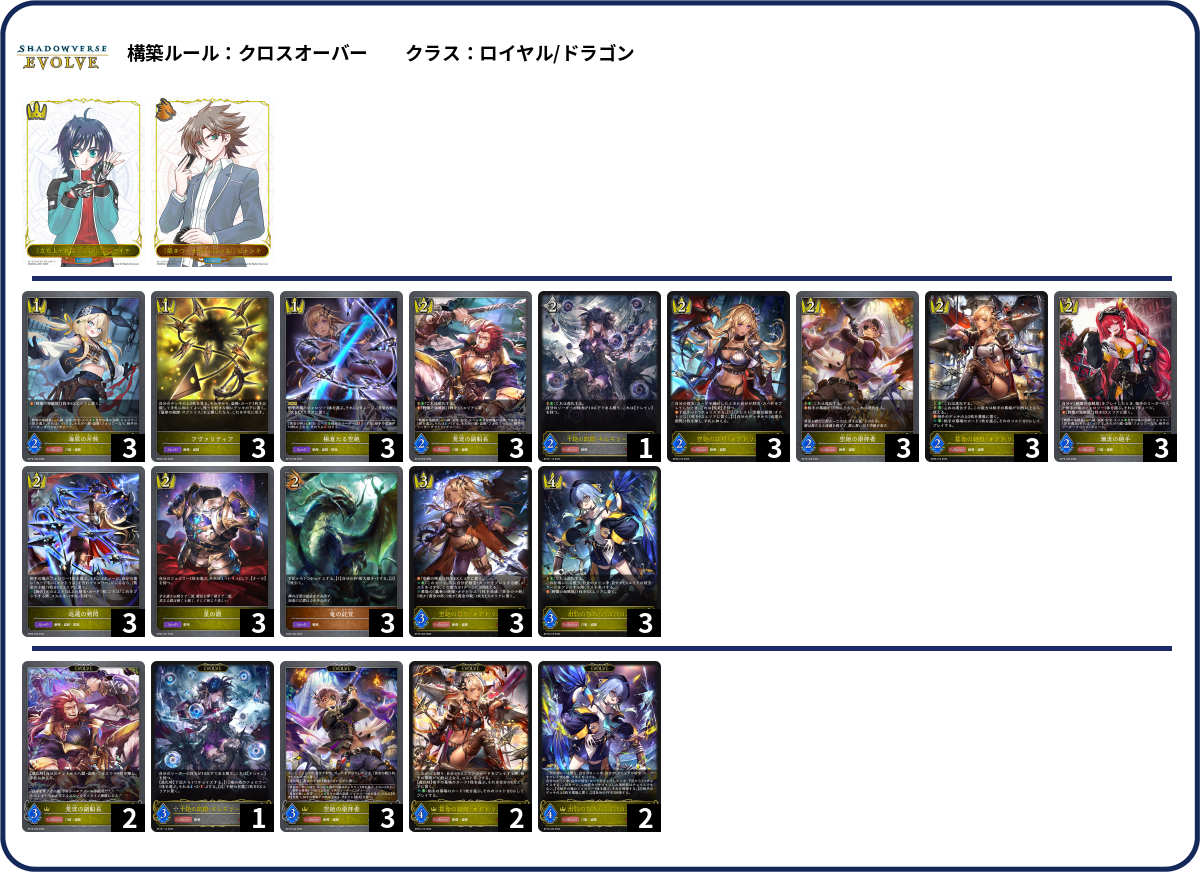 出航の咎人・バルバロス Card Usage and Decks | Shadowverse Codex