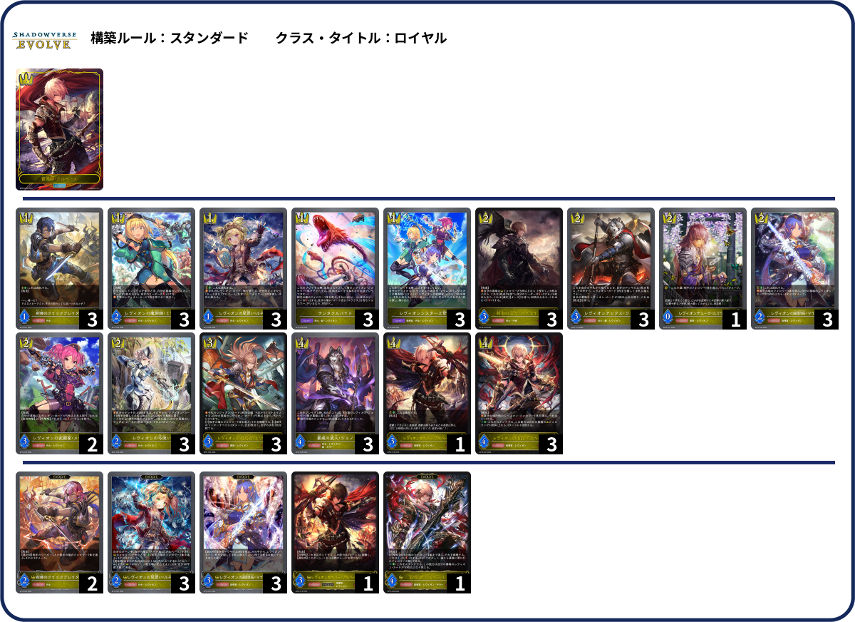 S/N-GUL4R1TY deck list
