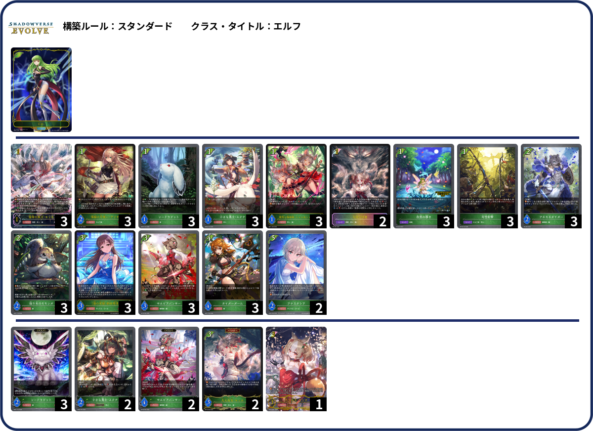 一旦やりたいだけコンボ deck list