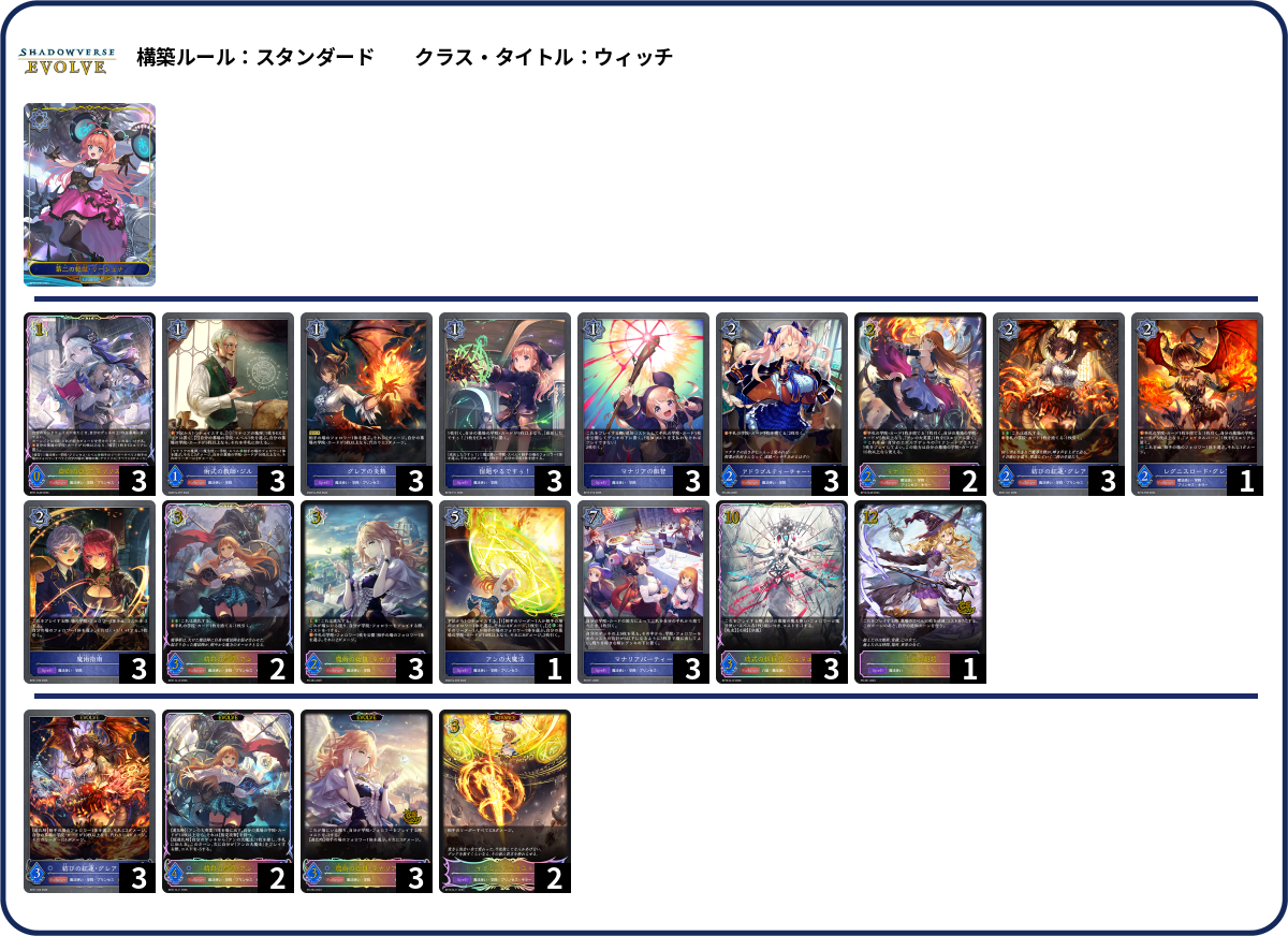 学院アイドルマスター deck list