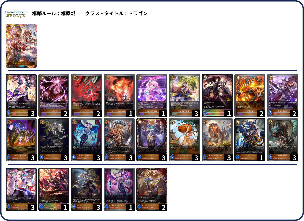 7ドラ list