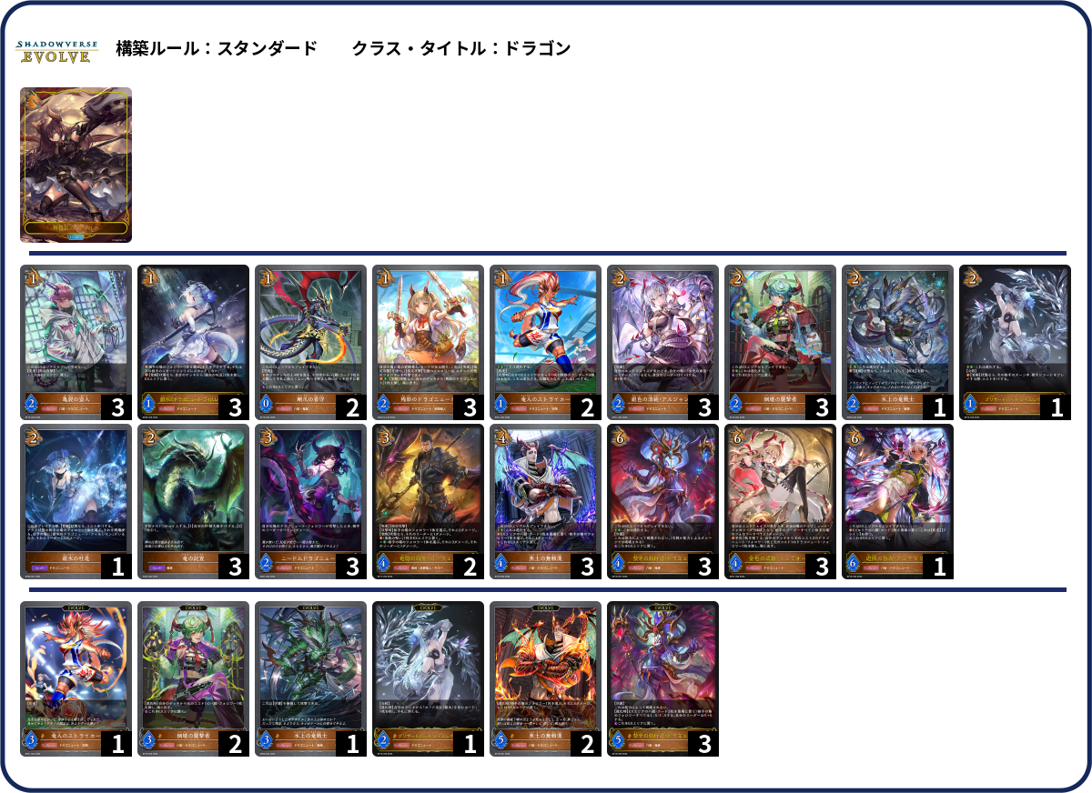 八獄ドラゴニュート deck list