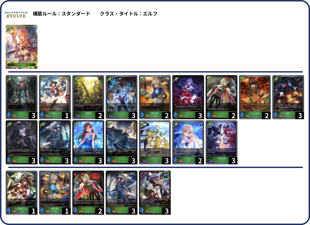 ミスタルシア人形劇II deck list