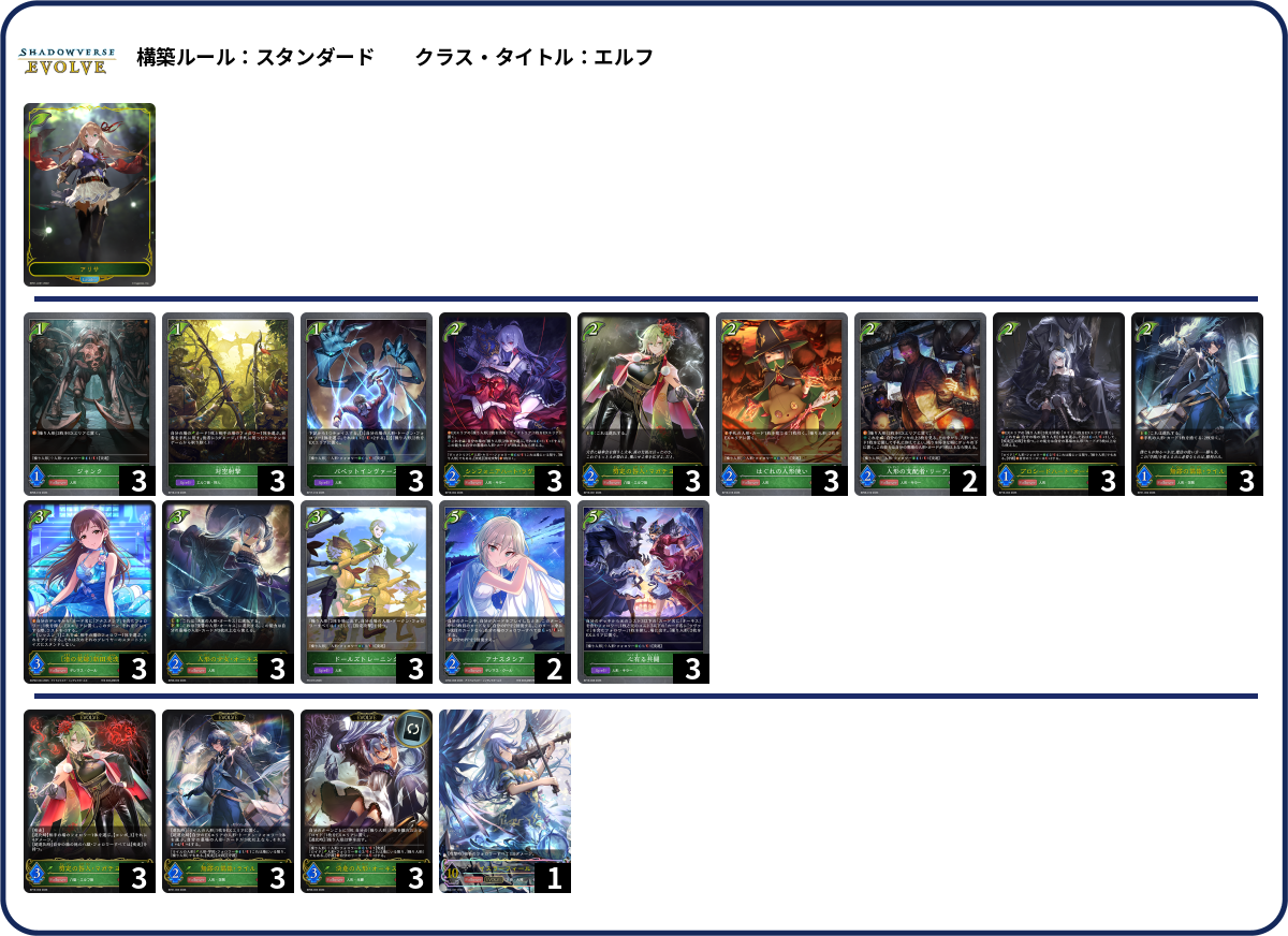 コンボ人形 deck list