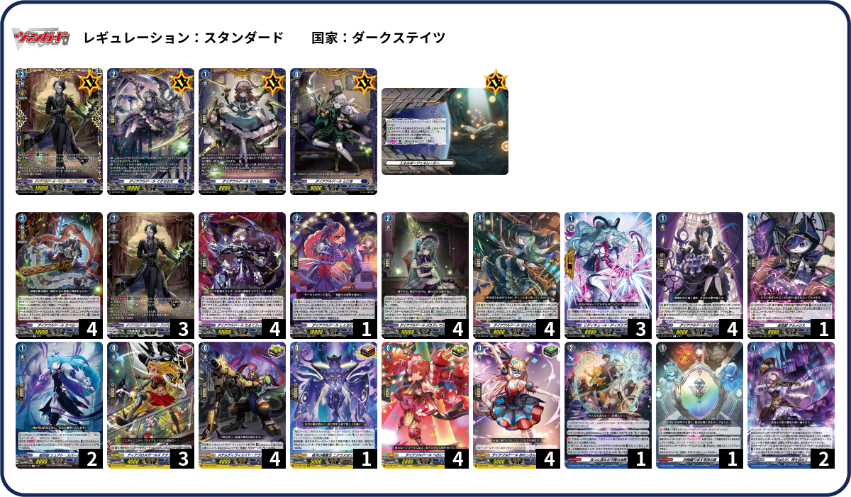 ダイアフルドール・マスター アンドロルド デッキ セット パーツ まとめ売り デッキコード「1YVJ0」のデッキ | DECK LOG（デッキログ）
