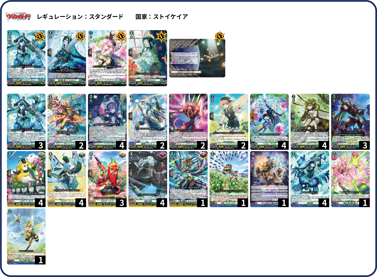 ラスカリア　デッキ デッキコード「1YW0W」のデッキ | DECK LOG（デッキログ）