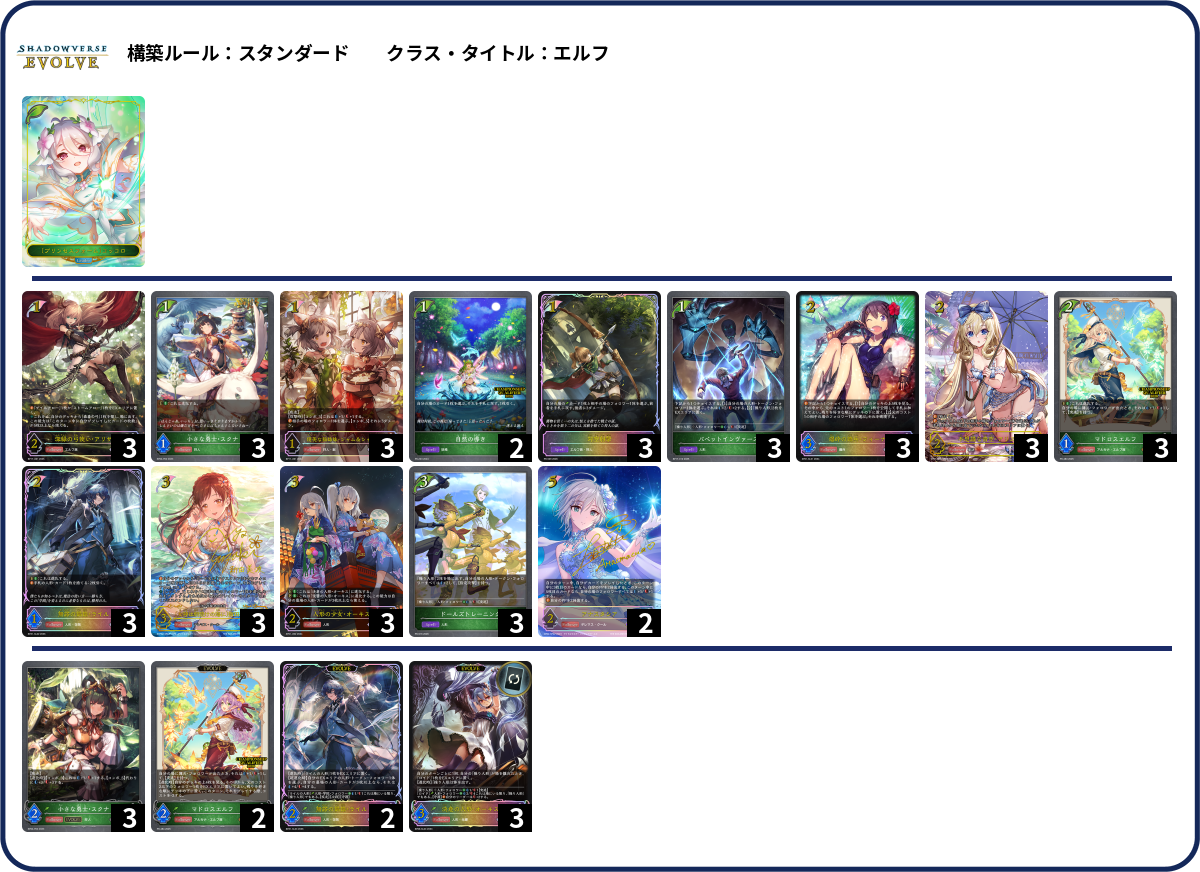 コンボエルフ人形エディション deck list
