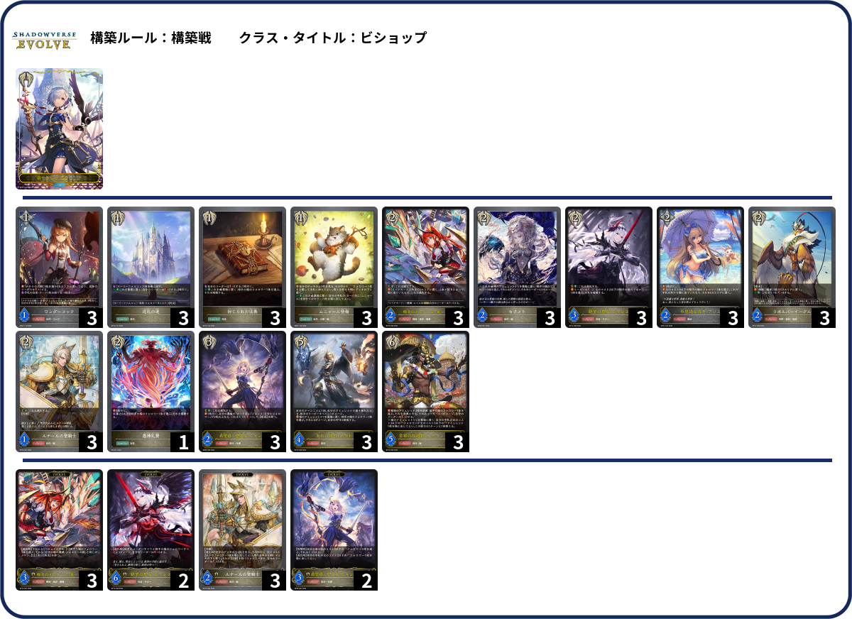 アリス list