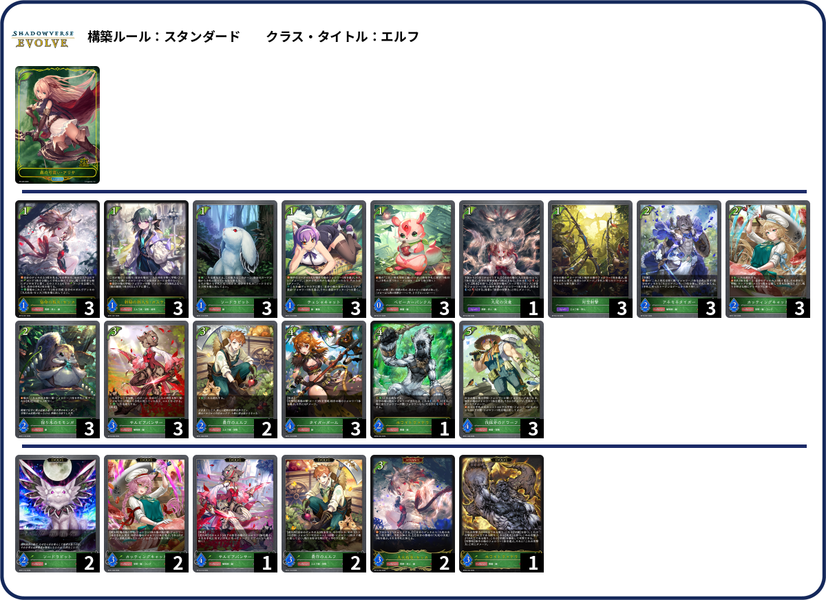 獣 deck list