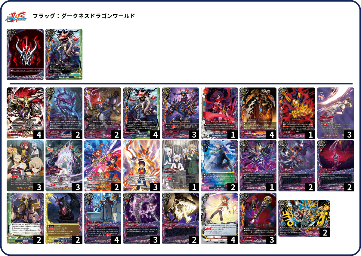 No.51 覚竜 ミトラ 調査員ロロ 入り デッキ パーツ まとめ売り