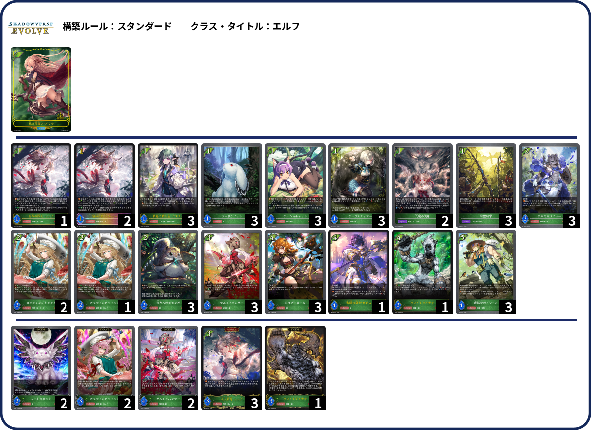 獣エルフ deck list