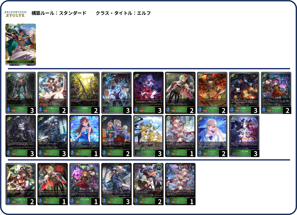 埼玉西武ライオンズ deck list
