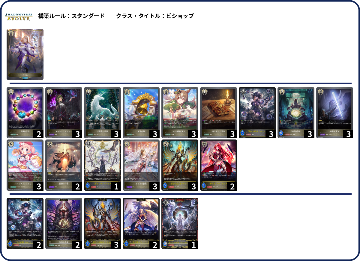場所プリースト list