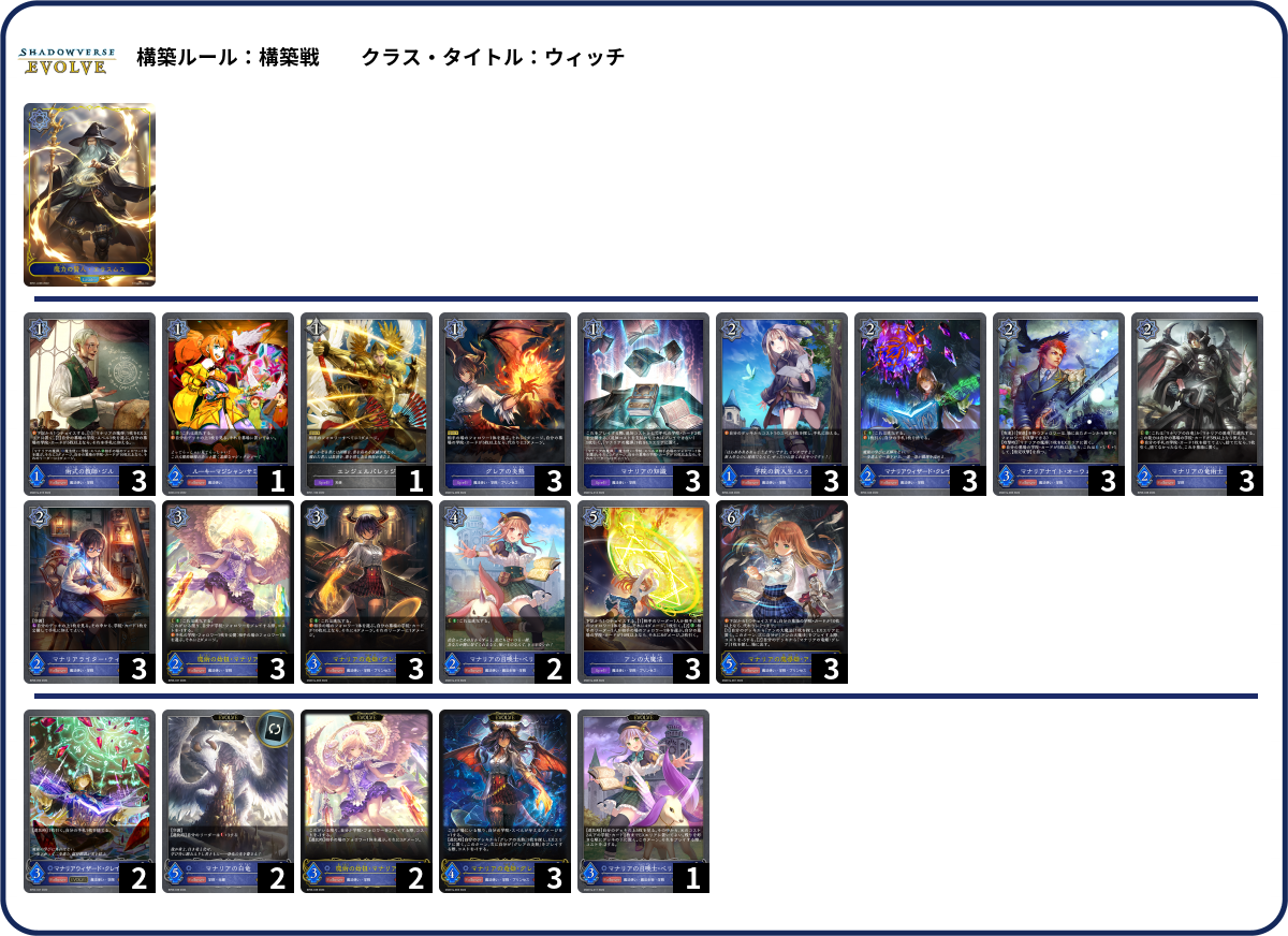 5/1 list