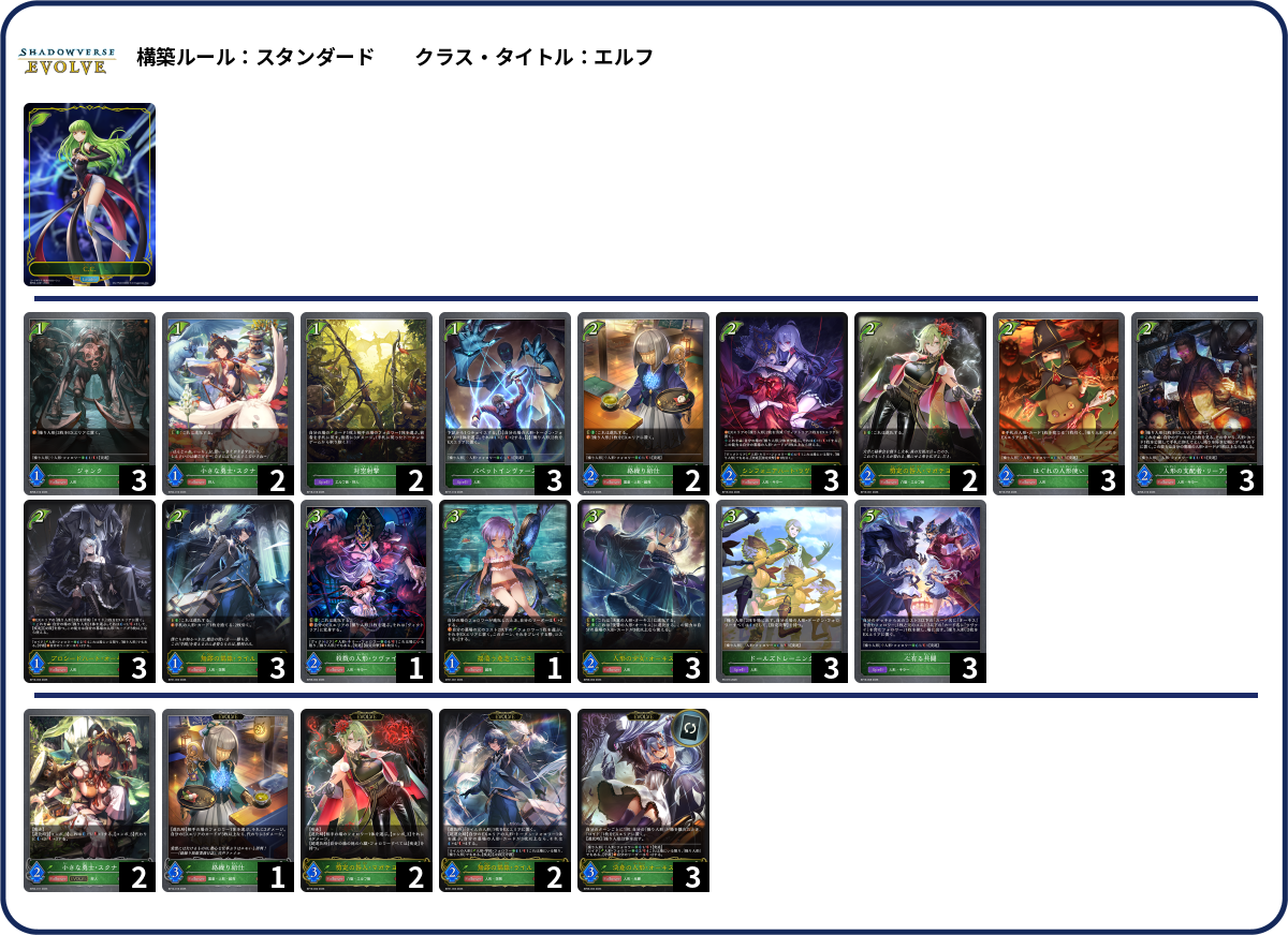 人形Ⅲ deck list