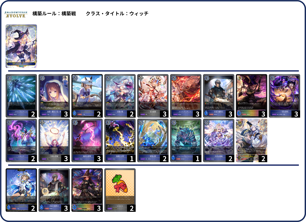 越 list
