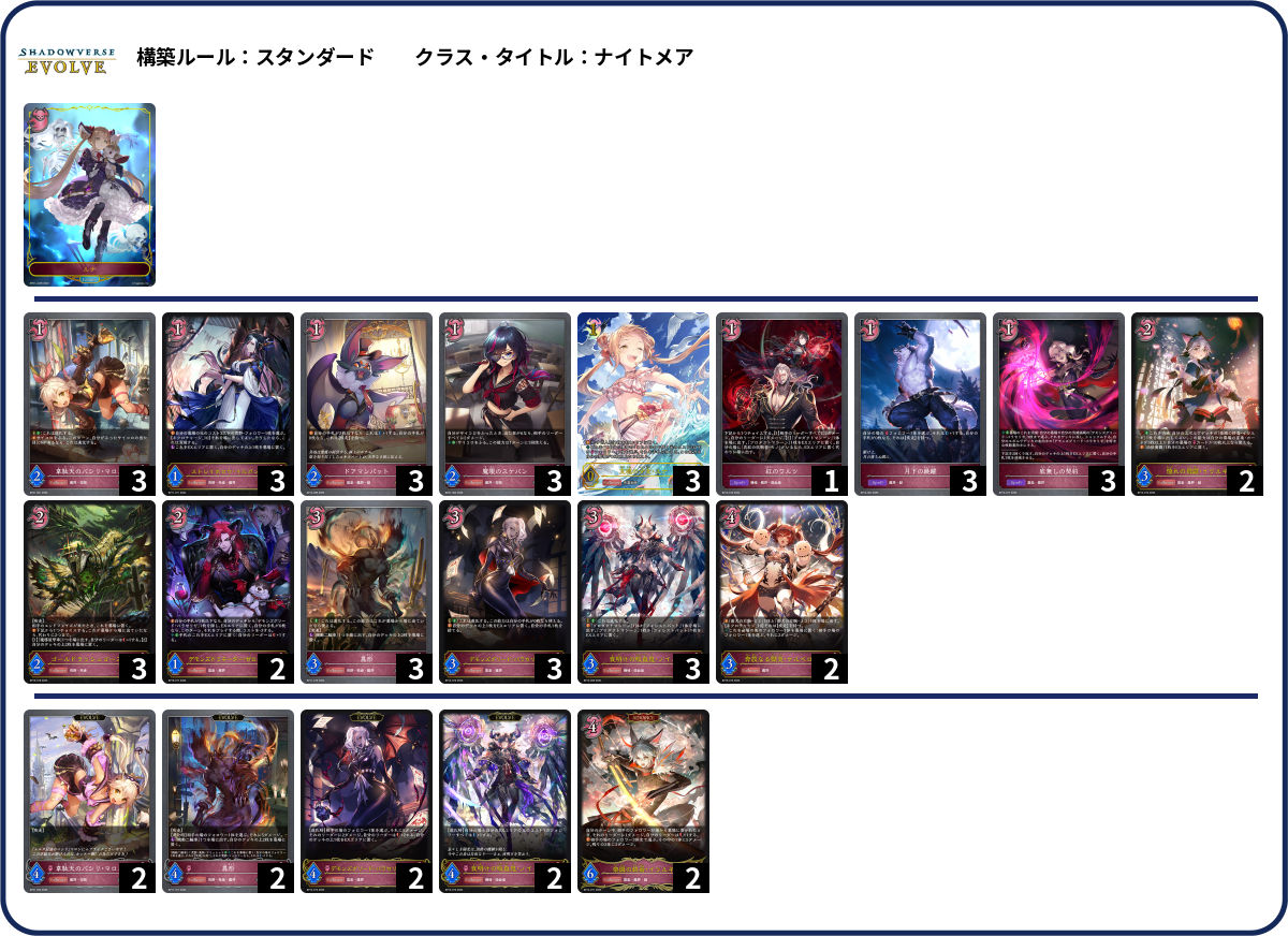 サイコロルナちゃん deck list