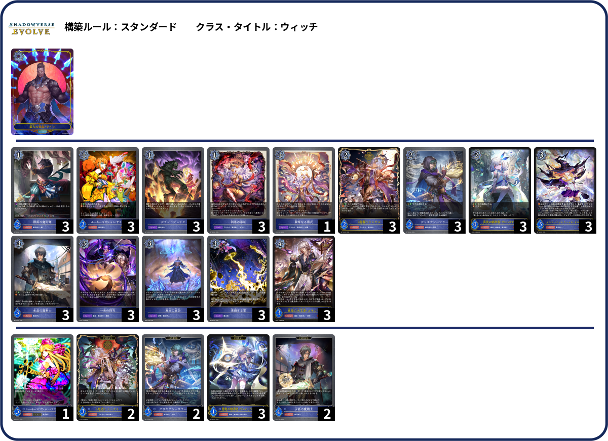 俺は侮蔑人を許さない deck list