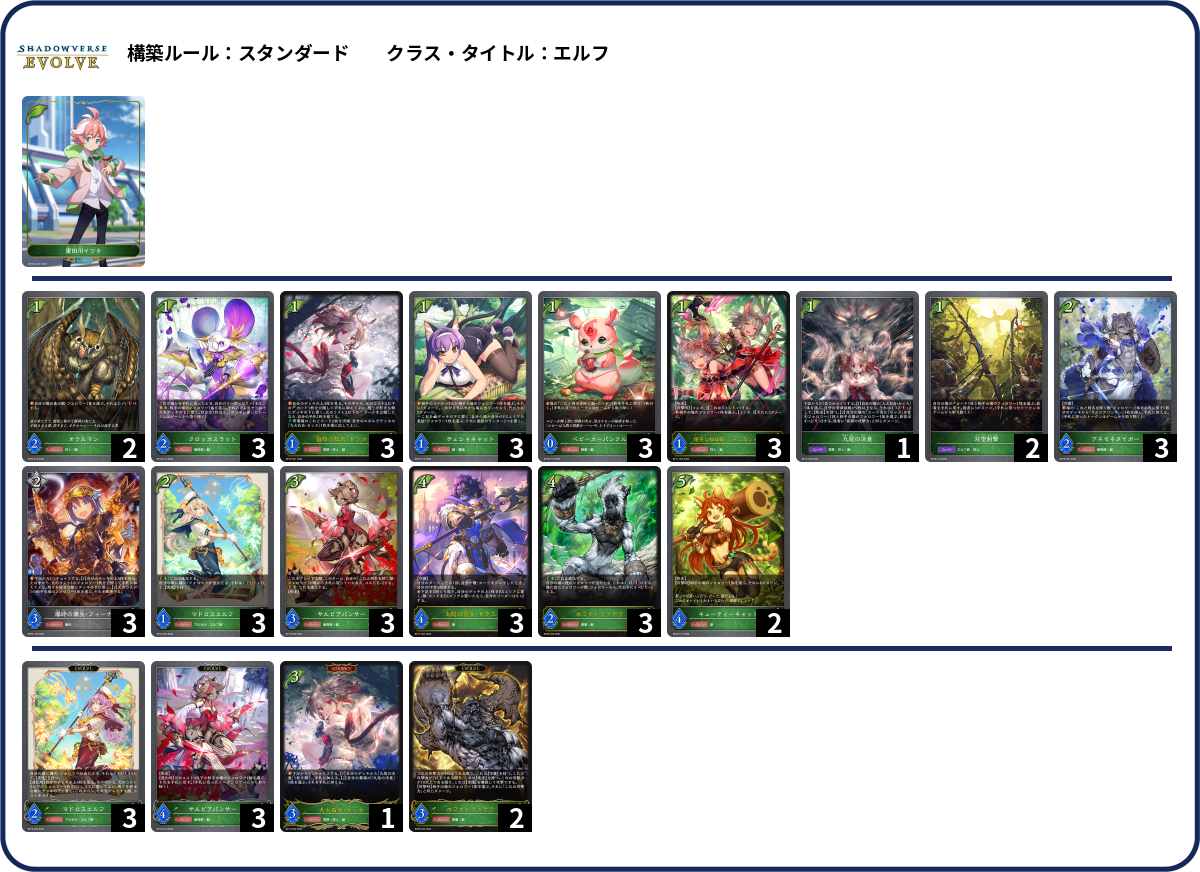 デッキコード「33DX7」のデッキ | DECK LOG（デッキログ）