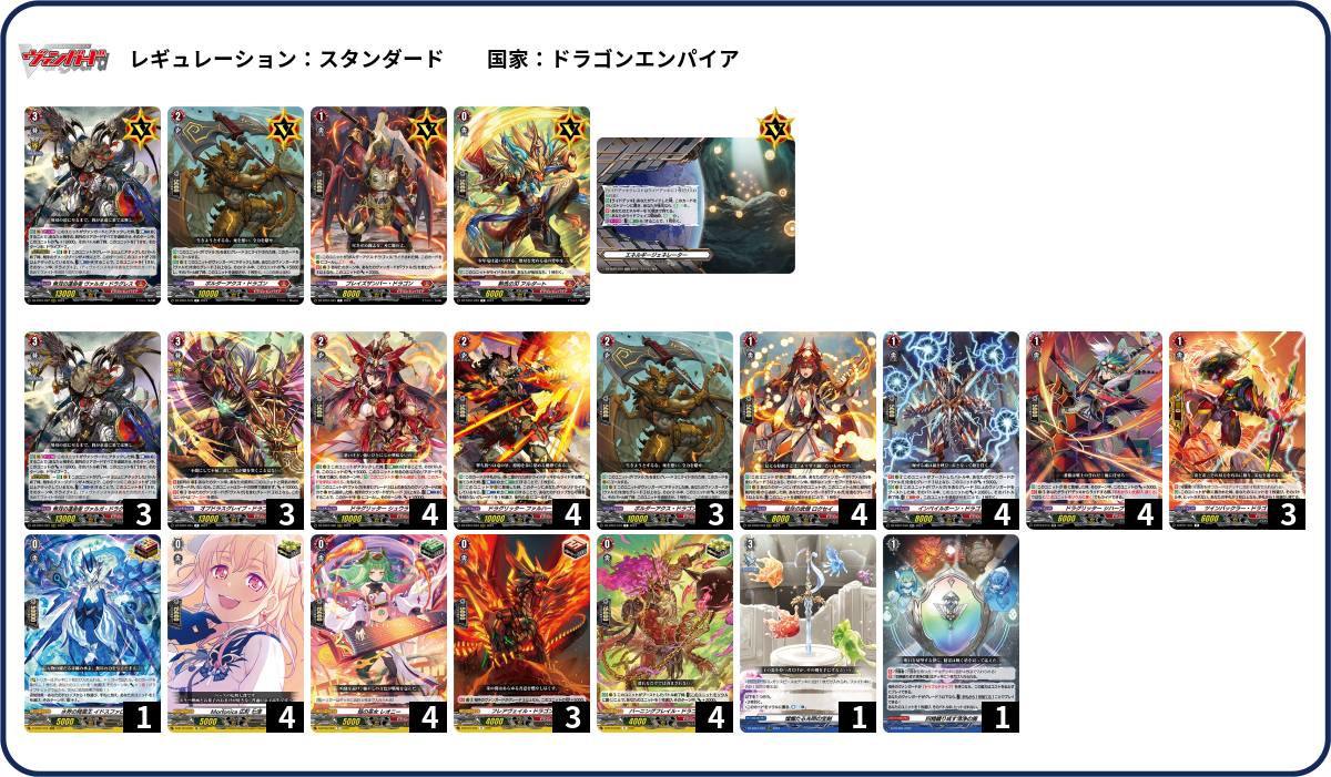ヴァンガード ヴァルガドラグレス デッキパーツ 其の刃、天下無双の如し ｜ 「カードファイト!! ヴァンガード