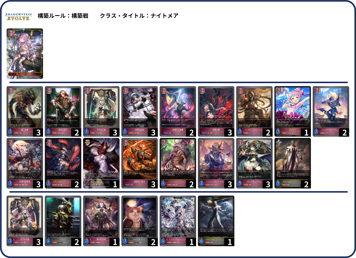 早い者勝ち‼️ ロロネロル　デッキ ヴァンガード】2024年1月27日、ロロネロル軸の優勝デッキレシピ
