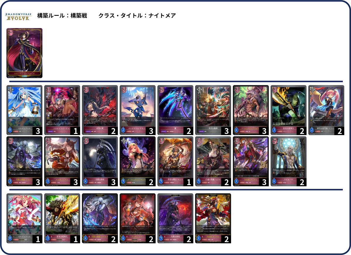 Z/X】2023年環境1年史 後編｜EveGokuraku