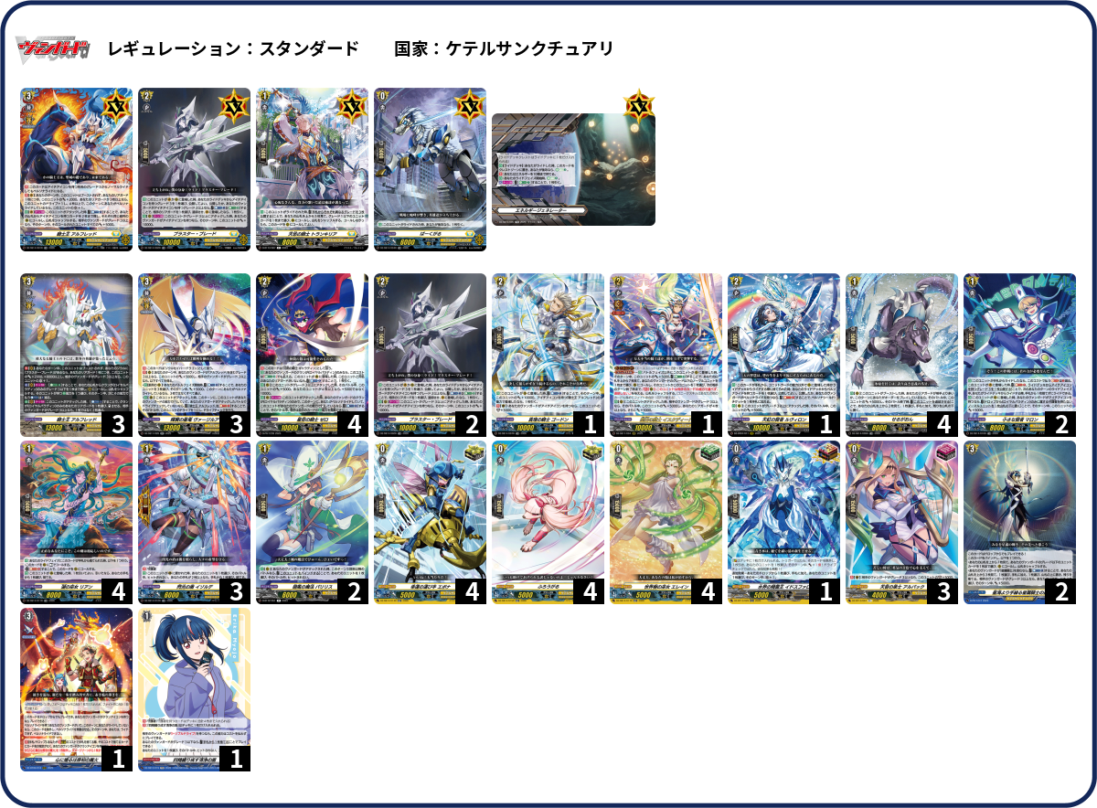 【デッキ まとめ売り】ケテルサンクチュアリ ファントムブラスター軸 デッキコード「41PPQ」のデッキ | DECK LOG（デッキログ）
