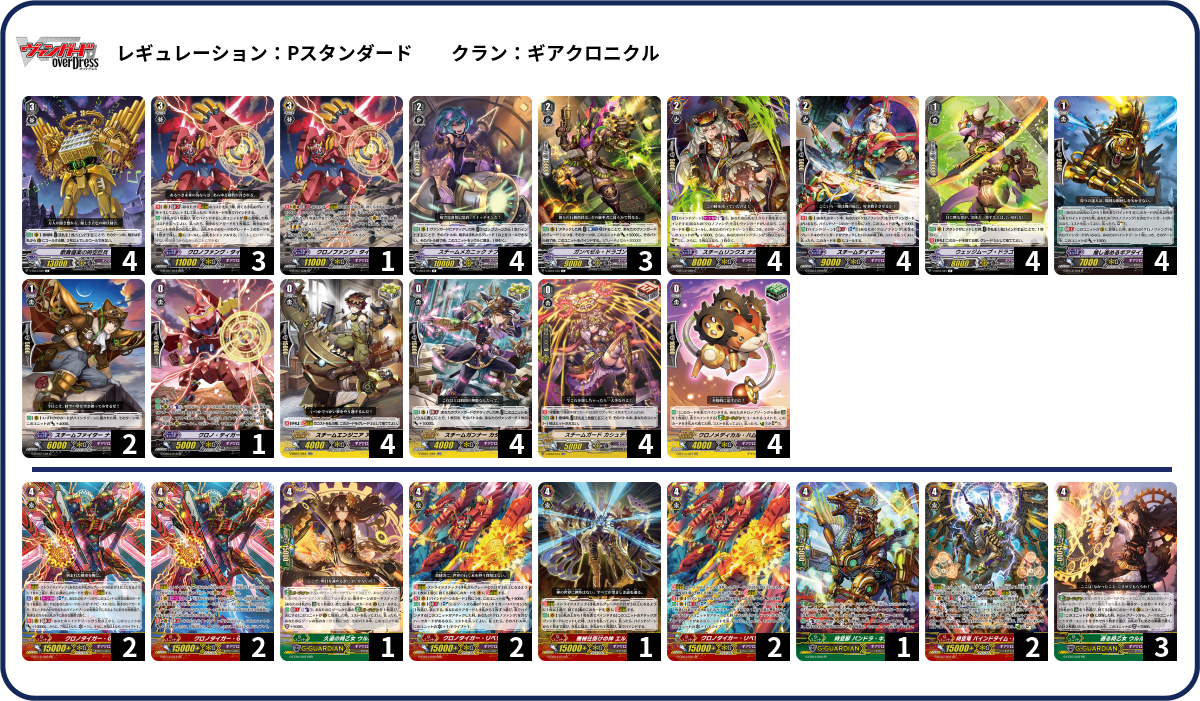 VGデッキレシピまとめ】ダブクリ速報の優勝デッキウォッチングD