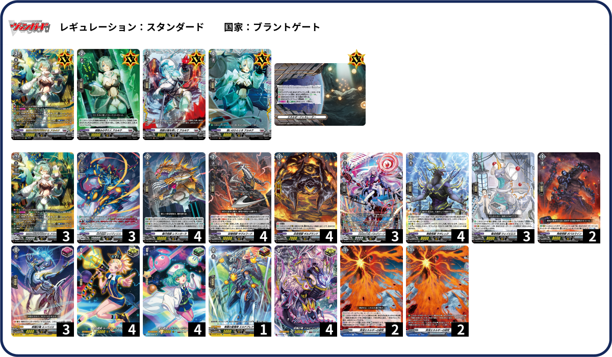 user_ae39b286様　ブラントゲート　アルキテ　高レアデッキ デッキコード「47QQT」のデッキ | DECK LOG（デッキログ）