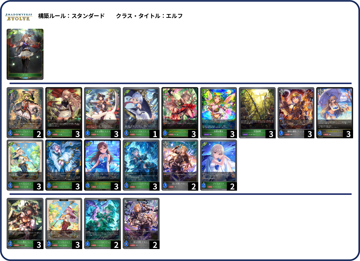 コンボエルフ list